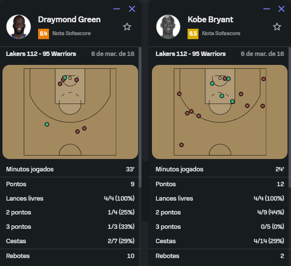 Confronto entre Draymond Green e Michael Jordan