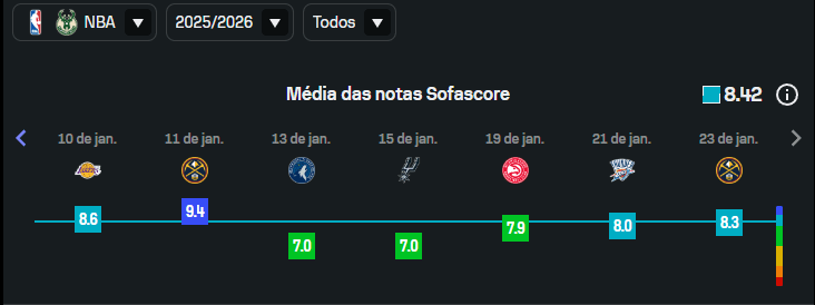 Stephen Curry responde sobre rumor de Giannis Antetokounmpo nos Warriors 1 Notas de Giannis Antetokounmp na temporada