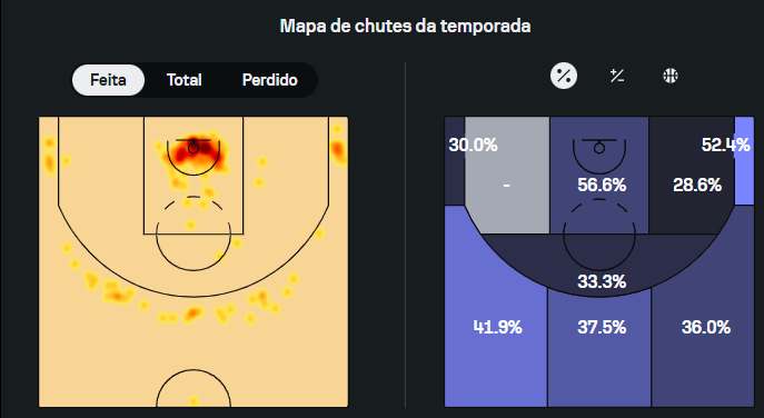 “Meu arremesso desandou depois daquilo”, Draymond Green revela como um meme o atrapalhou na NBA 1 Chutes efetuados por Draymond Green na temporada 2023/24.