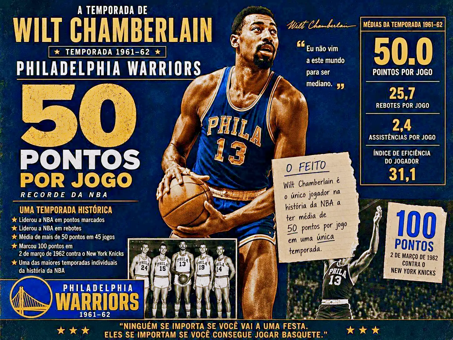 Wilt Chamberlain marcou 4.000 pontos em uma temporada pelos Warriors
